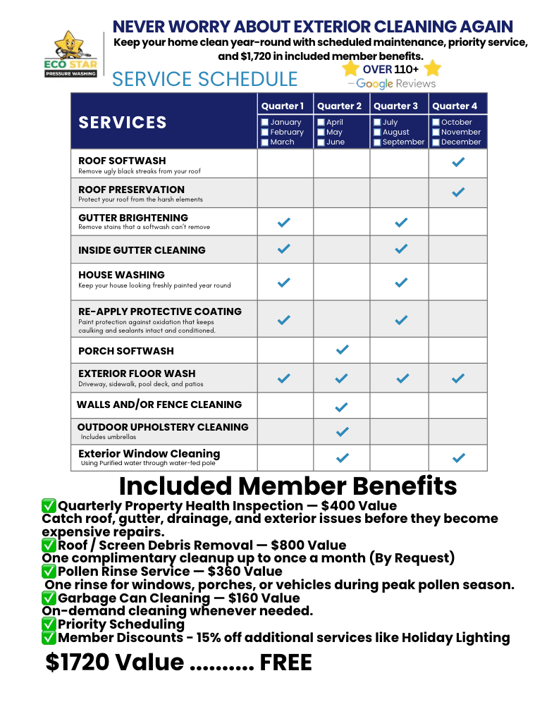 Eco Star S.T.A.R. Maintenance Plan service schedule: roof softwash, roof preservation, gutter brightening, inside gutter cleaning, house washing, protective coating, porch softwash, exterior floor wash, walls and fence cleaning, outdoor upholstery, and window cleaning across all four quarters — plus $1,720 in free member benefits.